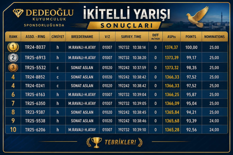 Uzunköprü semalarında saniyelerin savaşı