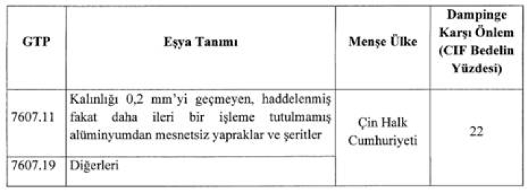 Üç ayrı dampinge karşı tebliğ Resmi Gazete’de… Çin menşeli ürünlere Türkiye'den yakın takip