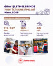Nisan'da 112 bin gıda denetlendi! Yurt içi denetimlerde 185 milyon TL ceza