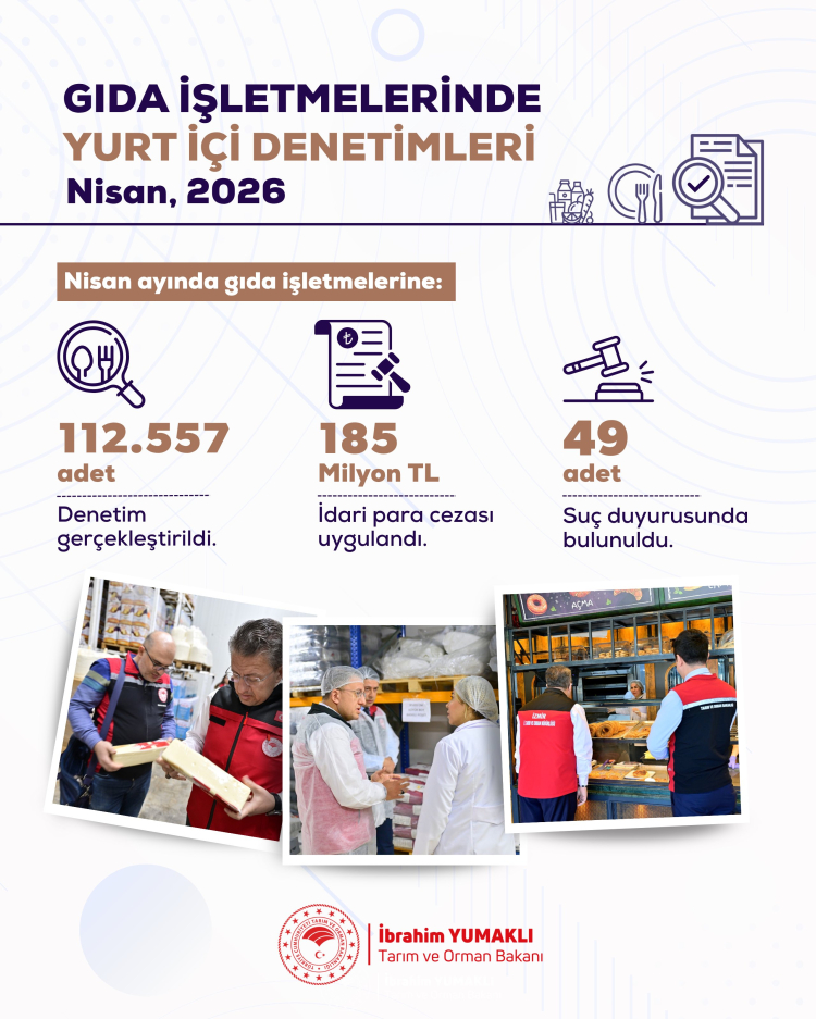 Nisan'da 112 bin gıda denetlendi! Yurt içi denetimlerde 185 milyon TL ceza