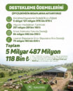 Çiftçilere 5,48 milyar TL tarımsal destek ödemeler hesaplarda