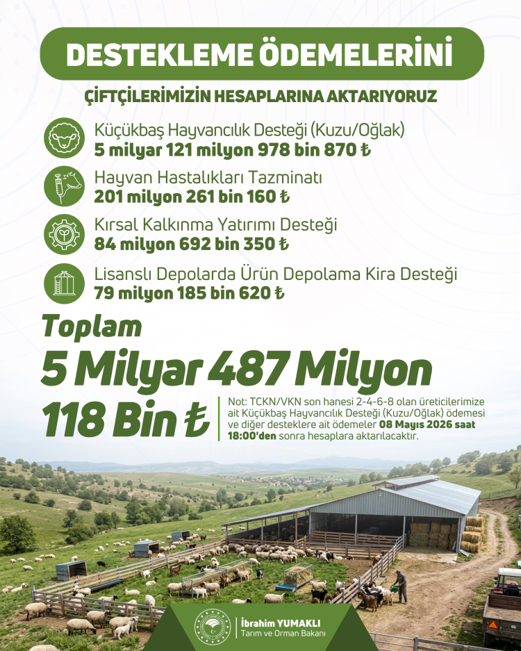 Çiftçilere 5,48 milyar TL tarımsal destek ödemeler hesaplarda