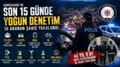 Gümüşhane’de Kapsamlı Asayiş Denetimi: 15 Günde 16 Aranan Şahıs Yakalandı