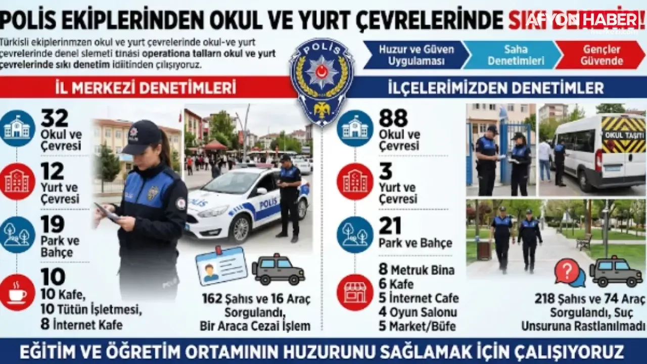 Okul Çevrelerinde Geniş Çaplı Huzur Operasyonu: Yüzlerce Nokta Titizlikle İncelendi