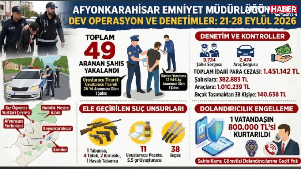 Kapsamlı Emniyet Operasyonunda Silah ve Uyuşturucu Ele Geçirildi: 49 Şüpheli Yakalandı